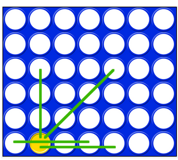 Alignement horizontal